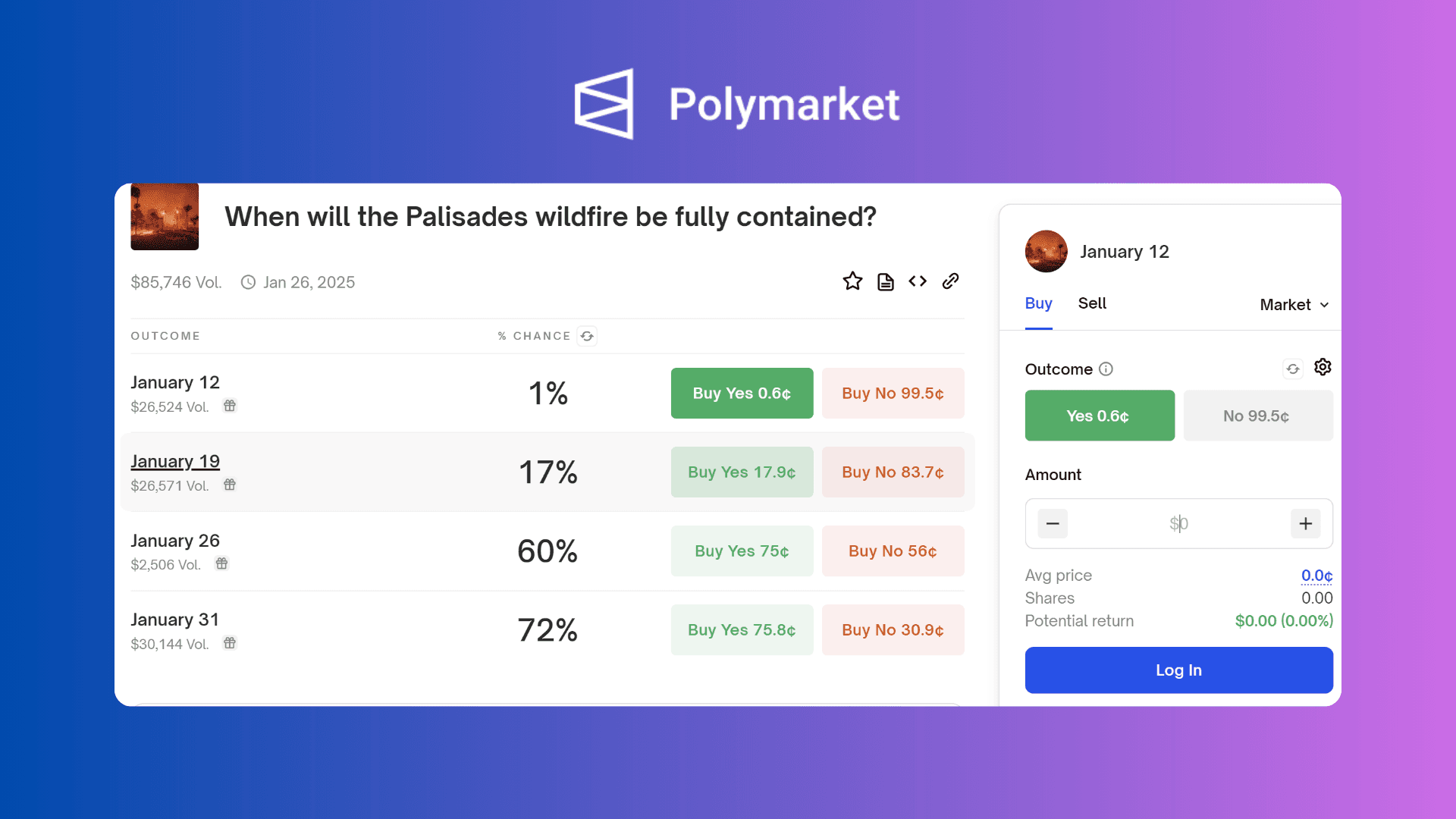 Incendies à Los Angeles : des paris macabres sur Polymarket